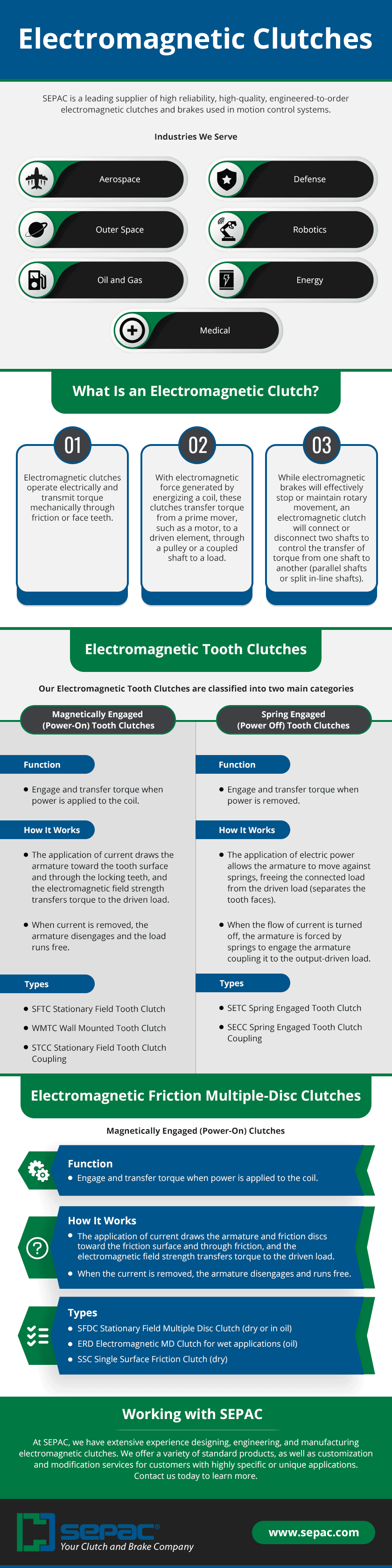 Electromagnetic Clutches